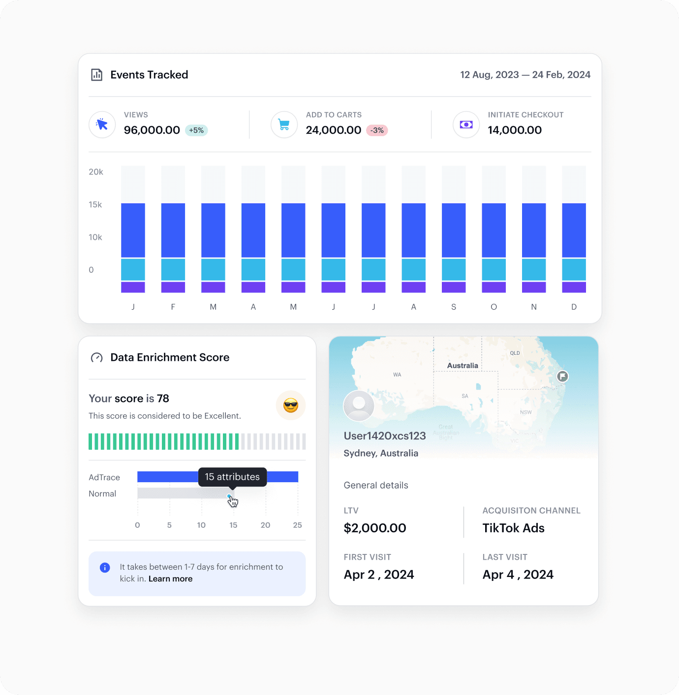 AdTrace AI